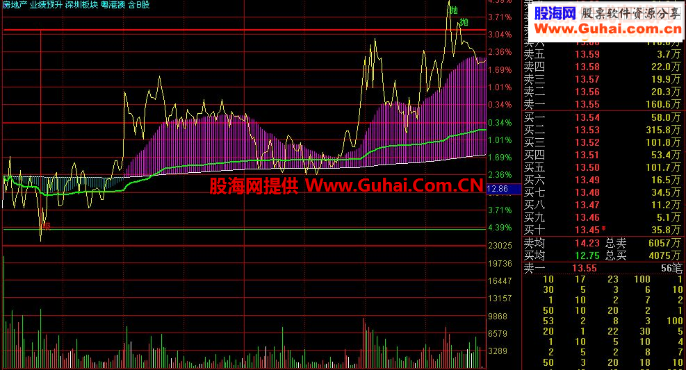 通达信分时买卖点源码