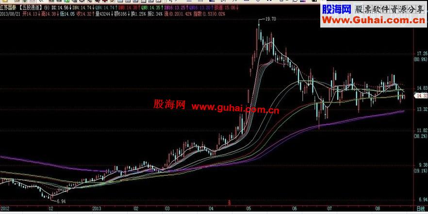 五股通道，主图源码，贴图说明