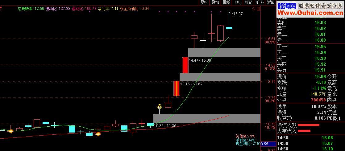 通达信稳定复利（主图指标）加密