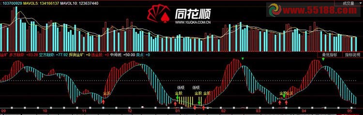 探测金矿幅图 源码