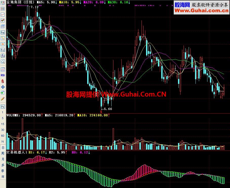 通达信交易机器人副图指标