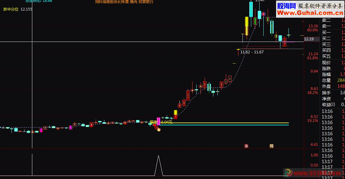 通达信底部涨停指标选股帖图