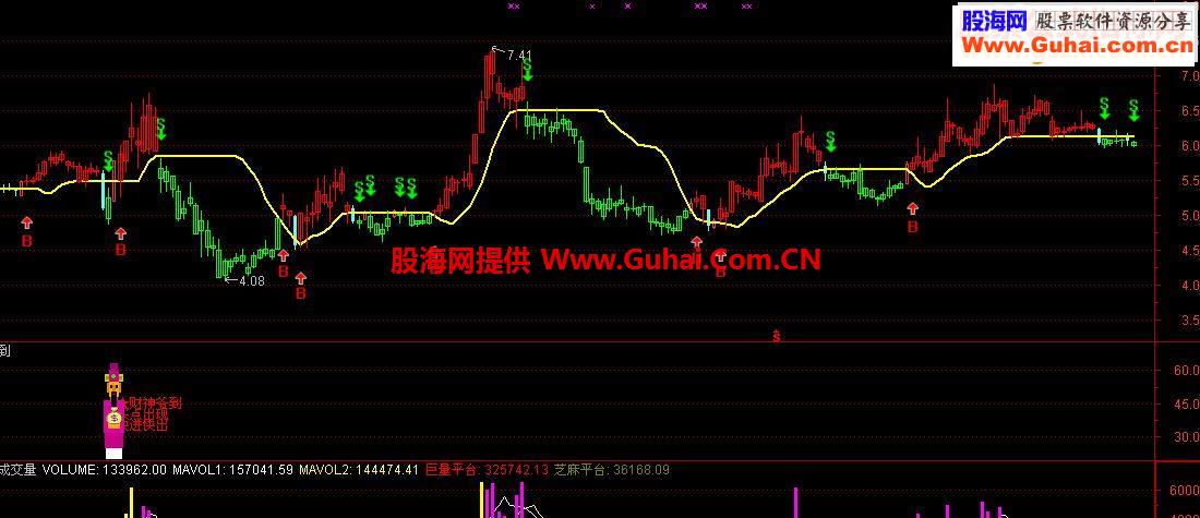 通达信财神到（源码 副图/选股贴图）
