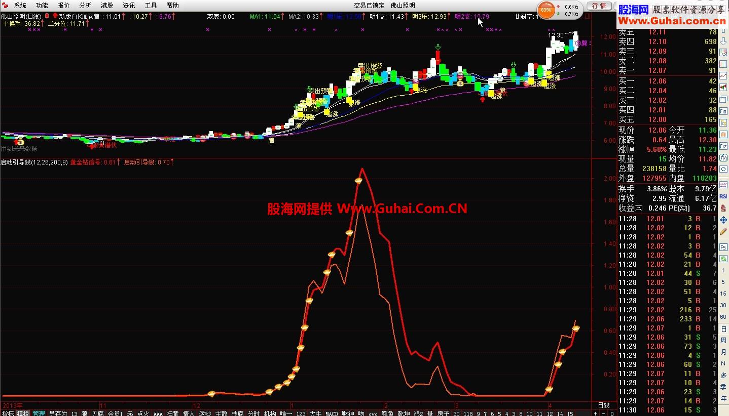 金钻启动引导线公式