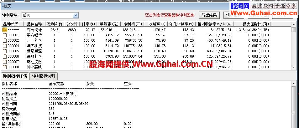 一个胜率可达99.42%的低买公式，可以参考使用。未加密。无未来