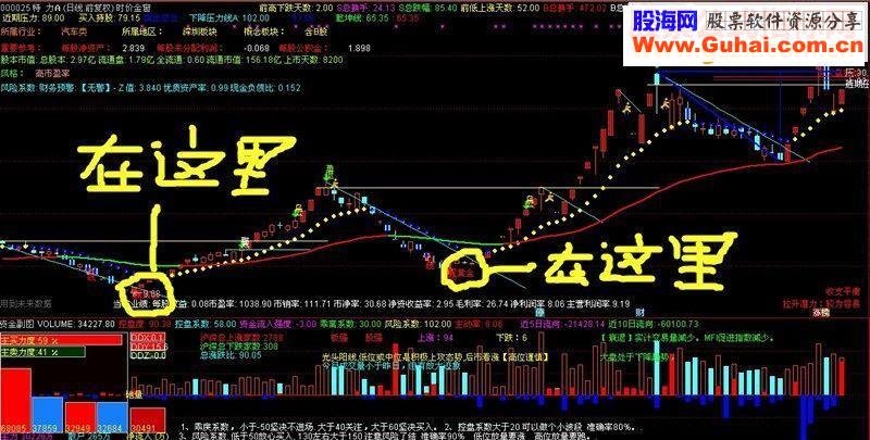 通达信黄金买点主图源码
