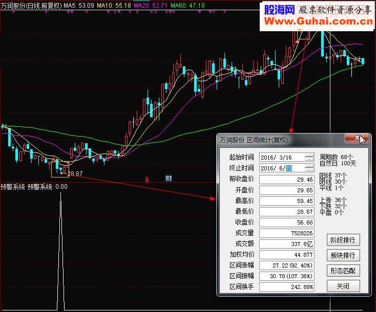 通达信一个可以预警接近翻倍的预警系统（源码副图选股贴图）