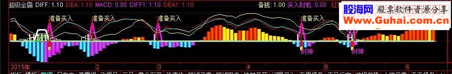 通达信超级全霸指标副图贴图