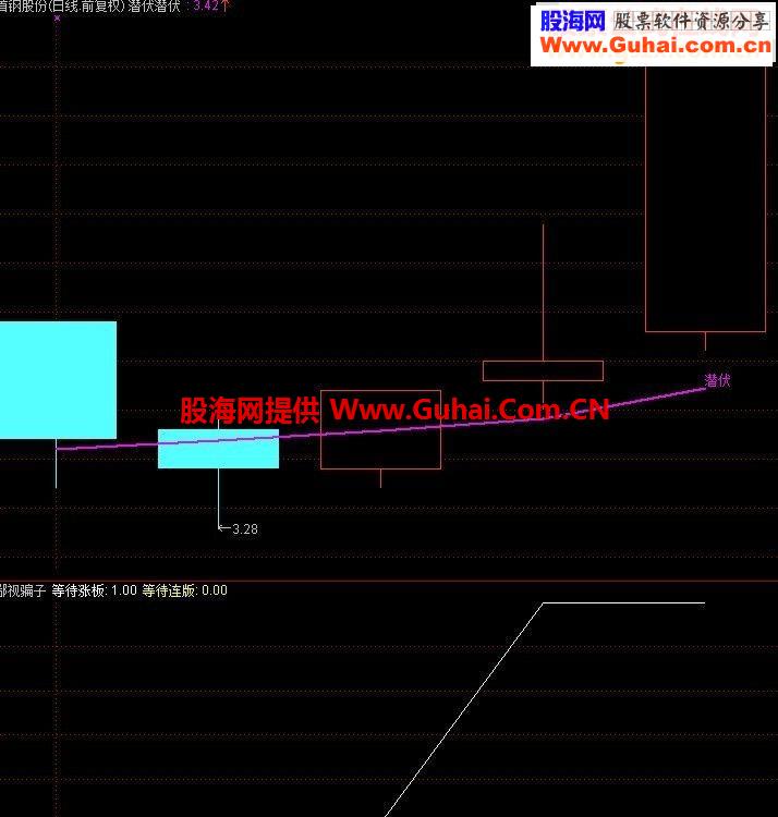 通达信分水岭黄金阶梯主图源码