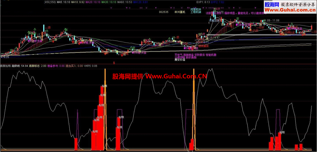 通达信底部抢钱副图指标 无未来