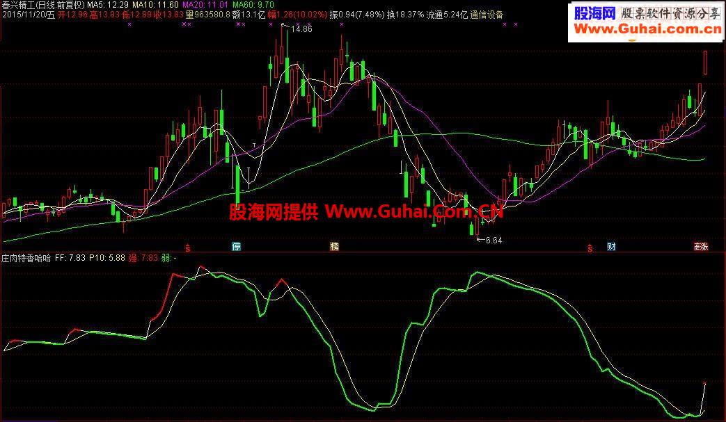 吃强股妖股牛股的肉特香原码好旺刀尖跳舞源码