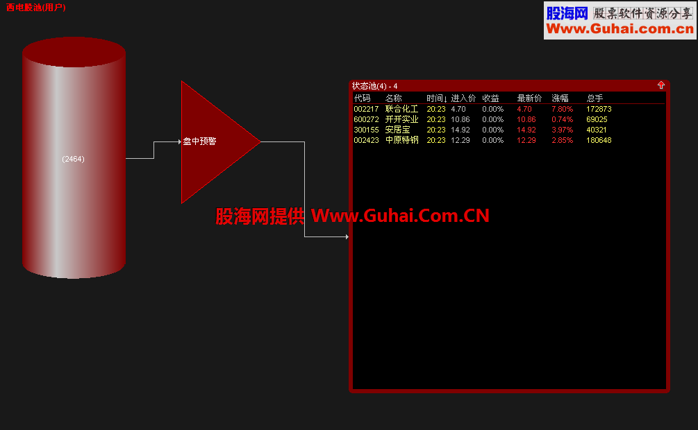通达信PK忽悠副图公式源码