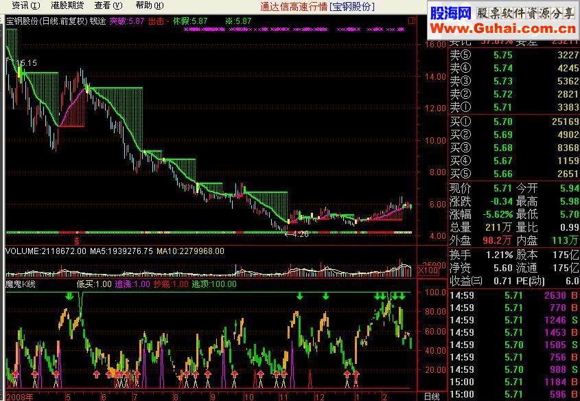 通达信钱途公式源码附图