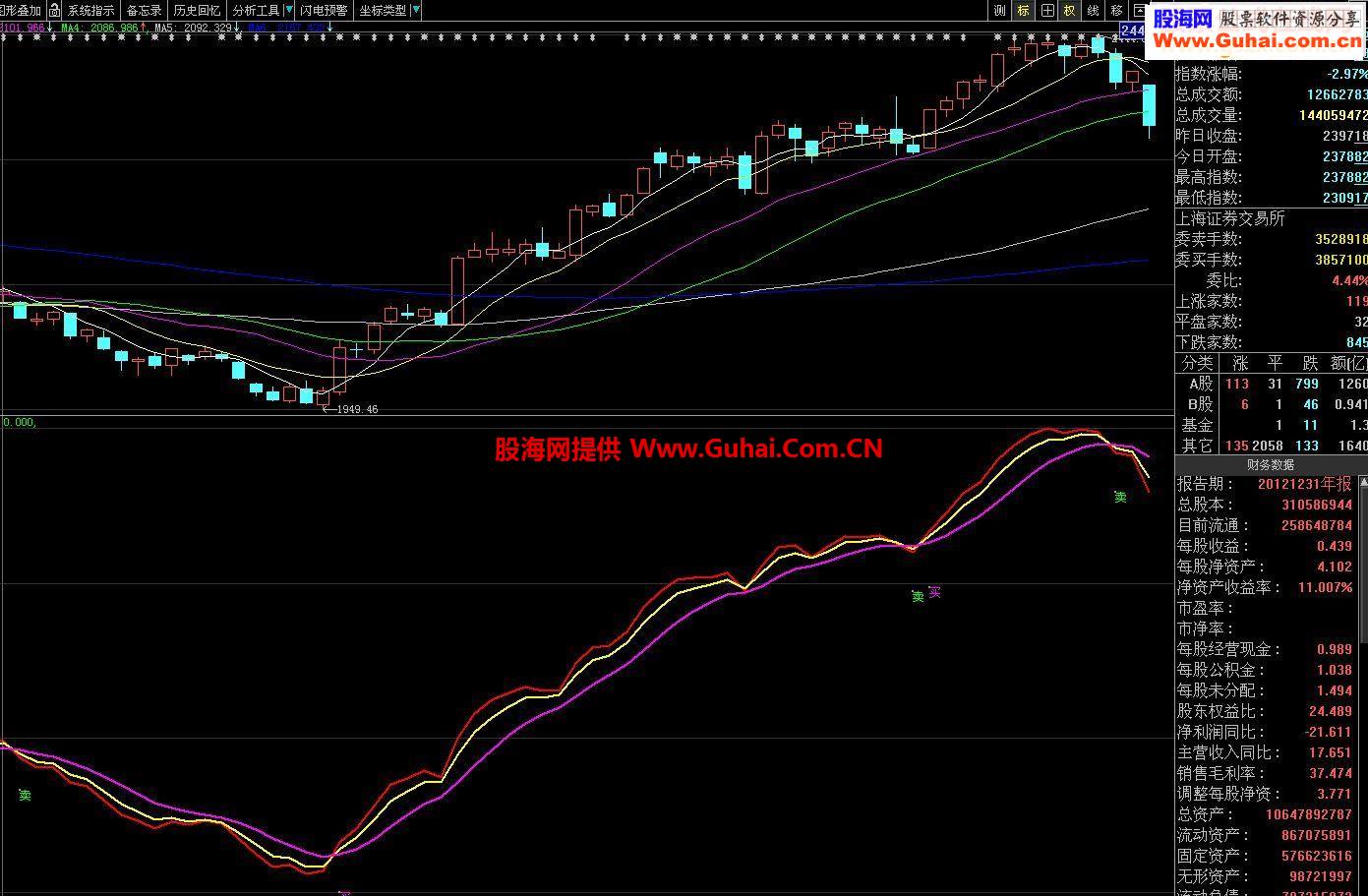 实战趋势源码、无未来、DZH2、通达信 大盘个股都适用）