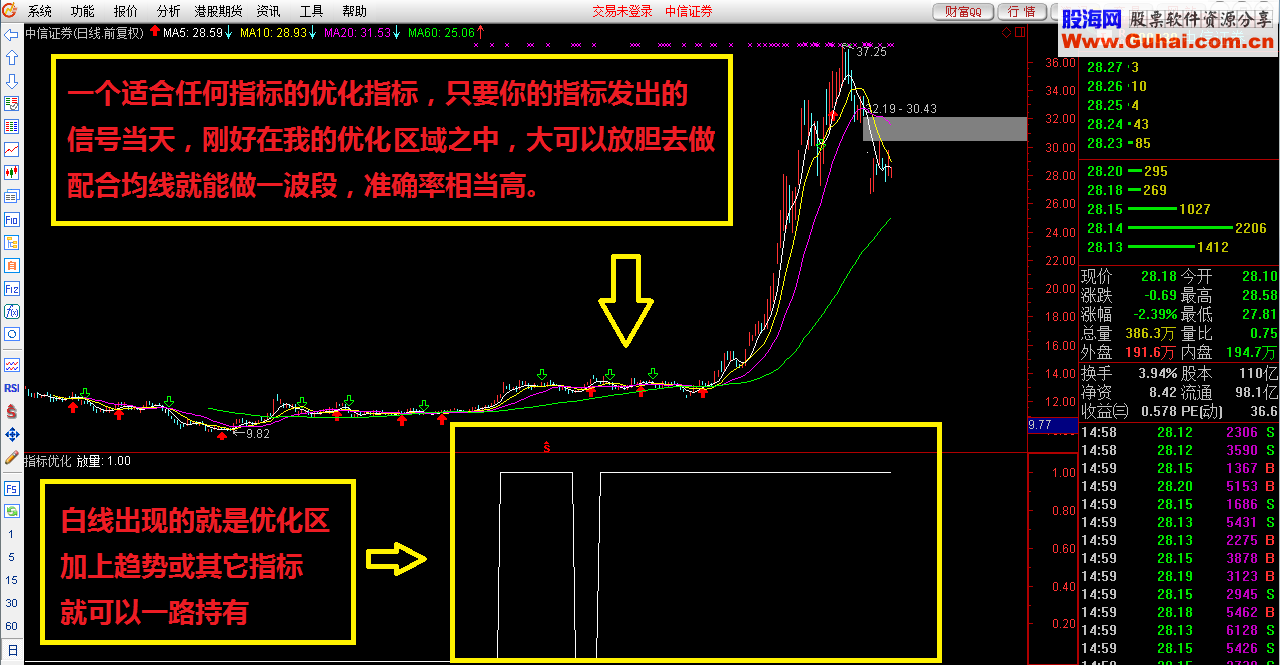 发出信号就一路持有 信不信由你 源码