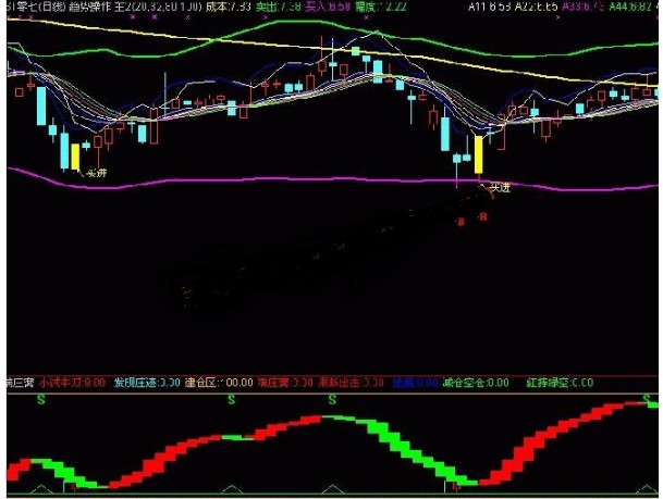通达信端庄窝波段副图指标