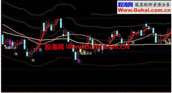 通达信理想融胜通道优化版主图源码