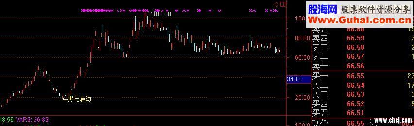 通达信黑马启动 成功率90%左右