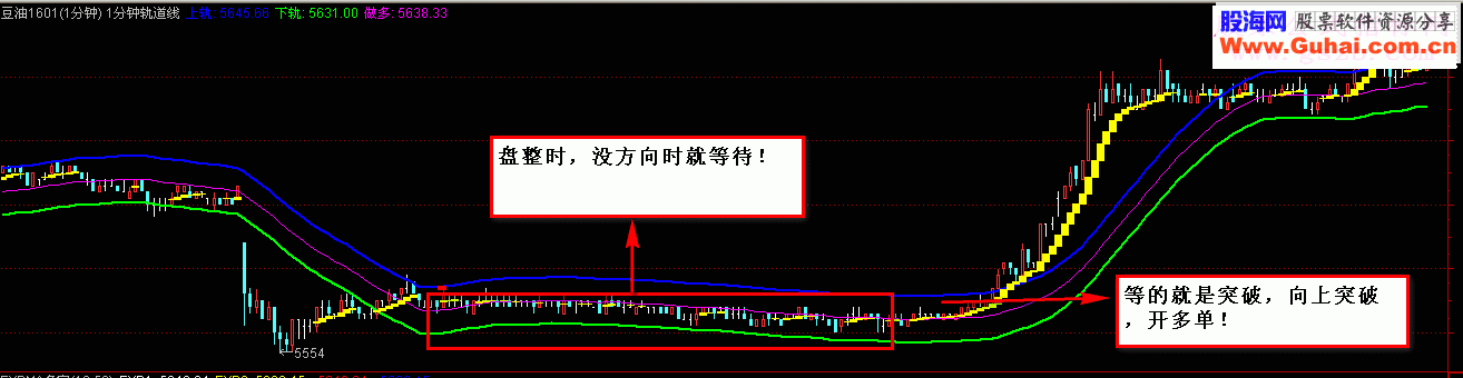 通达信1分钟轨道线 专门对付盘整的指标商品期货1分钟轨道线主图源码贴图