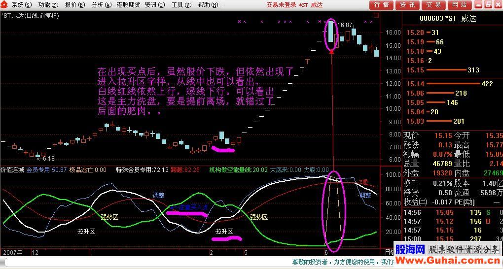 绝对精品集万千功能于一身价值连城副图源码
