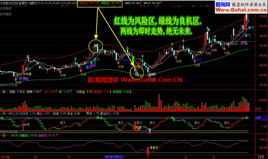 独醉天下 独醉分时主图 独醉T+0 分享独醉全套最新指标