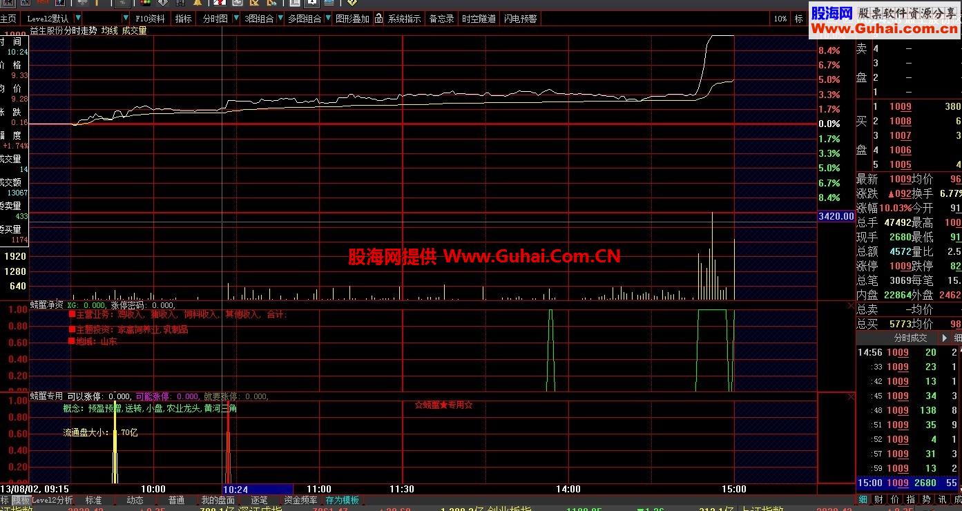 分时信号比较的少的冲击涨停公式