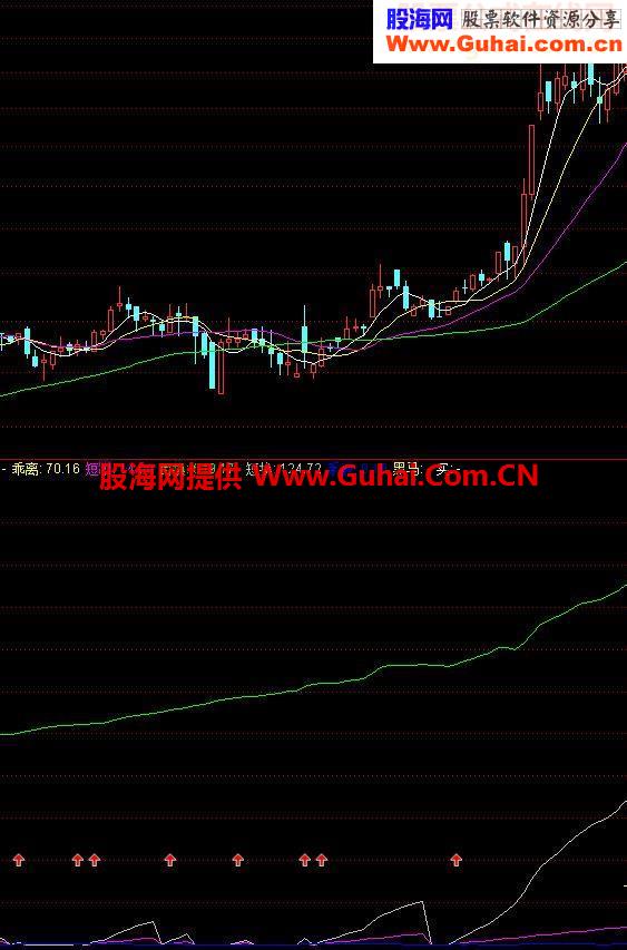 通达信抓住黑马指标公式不错可以用用