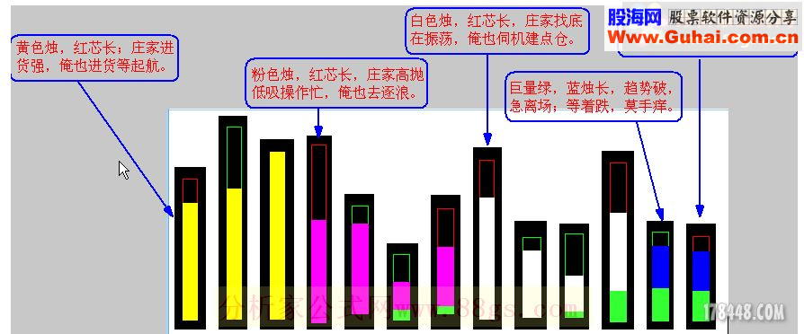 通达信逃顶100%选股公式（源码 选股/副图贴图）