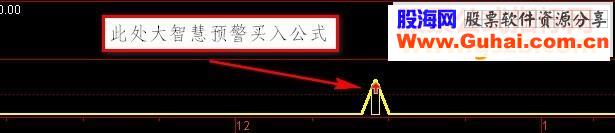 通达信在(黑马剑)处做一个预警买入公式