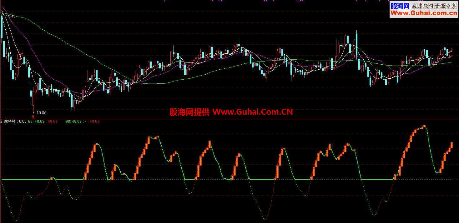 红线持股用他做波段买卖.不会吃亏{补通达信源码}【副图.源码.附图】