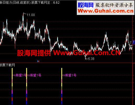通达信买入必涨公式 骑黑马 揭密 组合指标