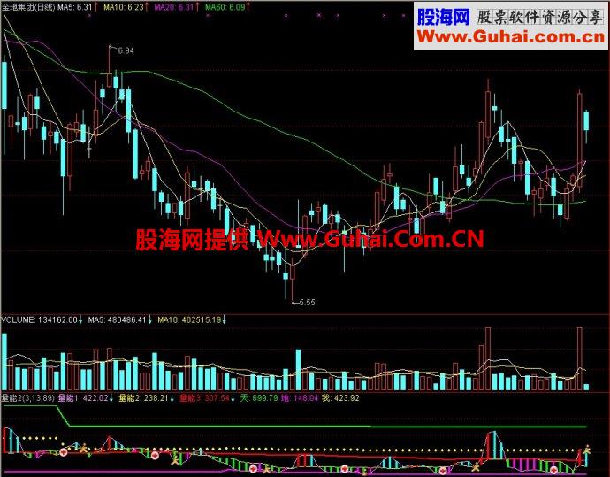 通达信量能1/量能2副图指标