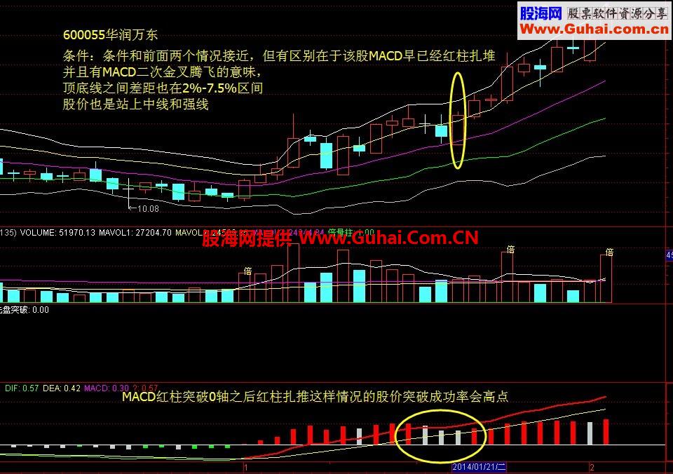 五线谱主图公式 选股公式