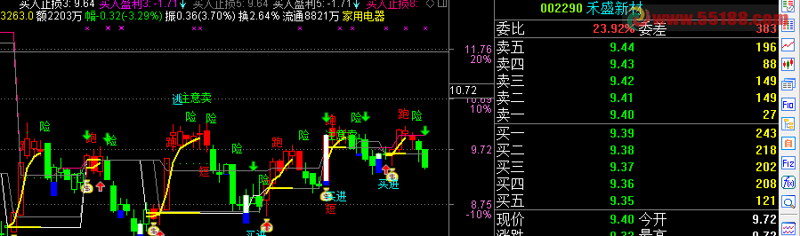 通达信卖点指标