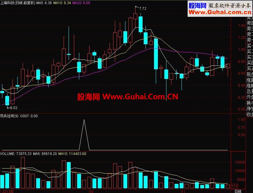 通达信双兵过河 你可以借鉴的路标