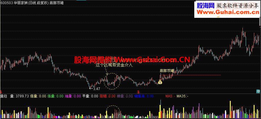 通达信底部双雄鹏腾2009版本源码主图贴图