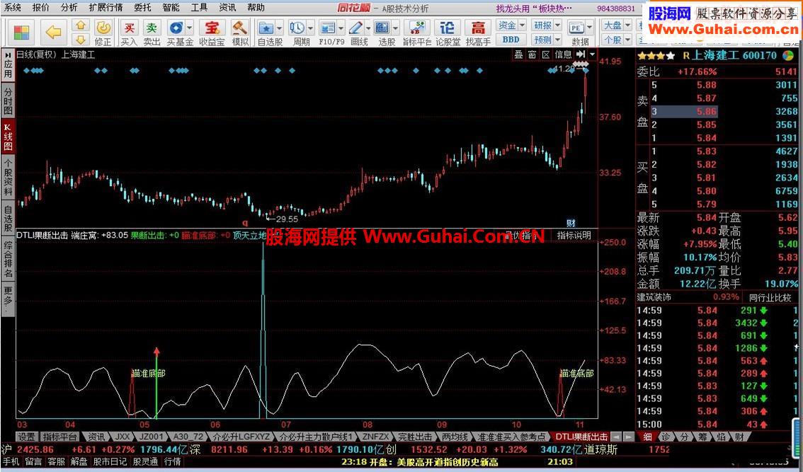 同花顺DTLI果断出击源码附图