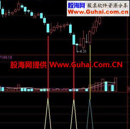 通达信叶烨专用抄底公式