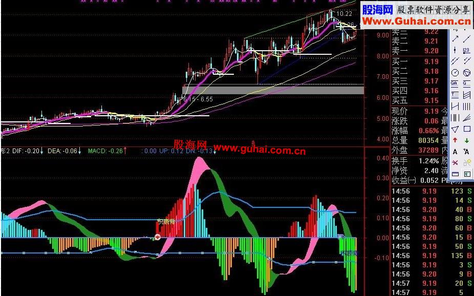 通达信9大牛有形2指标公式