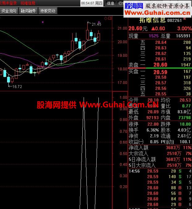 通达信均线多头阴线迈入的选股公式