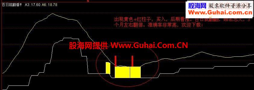 百日就翻翻指标公式共享