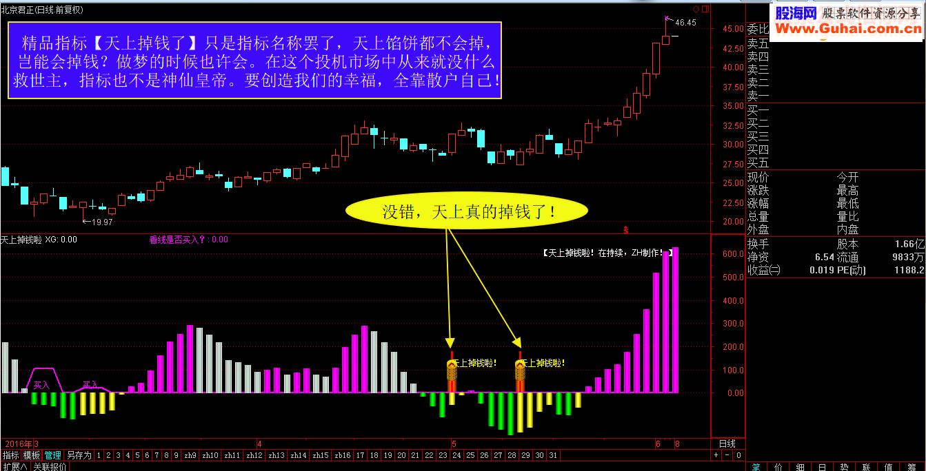 精品指标系列，【天上掉钱啦】指标！（指标 副图 贴图 无未来）