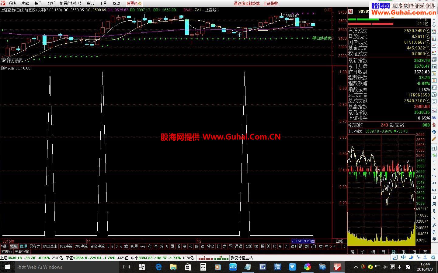 通达信佛趋势选股指标公式