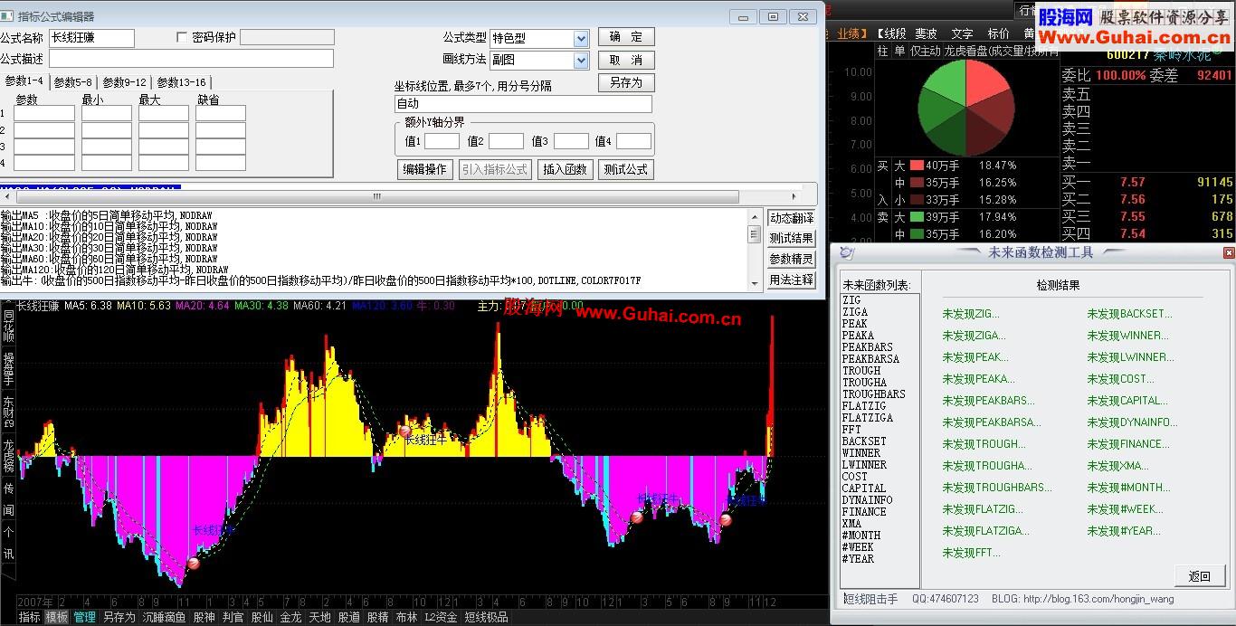 通达信长线狂赚副图改编版源码，无未来