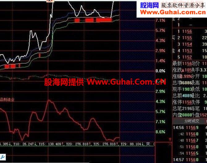 别地方淘来的 分时横盘指标