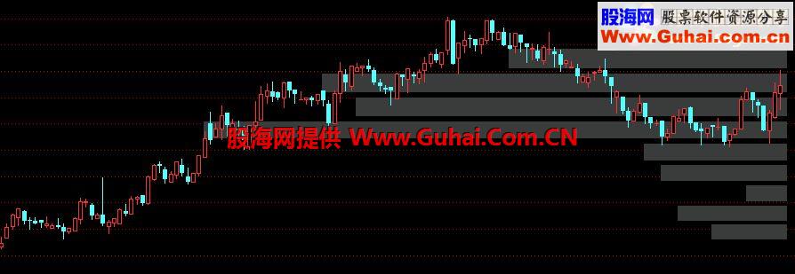 筹码分布（主图）指标