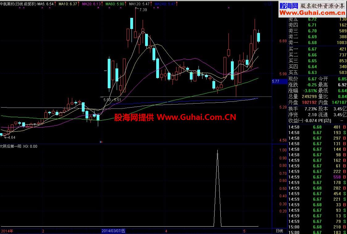 零风险战法操作策略（有选股公式）