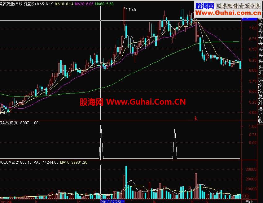 通达信双兵过河 你可以借鉴的路标