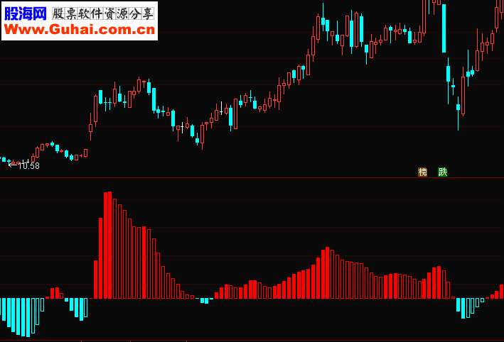 通达信强弱趋势一目了然副图无未来