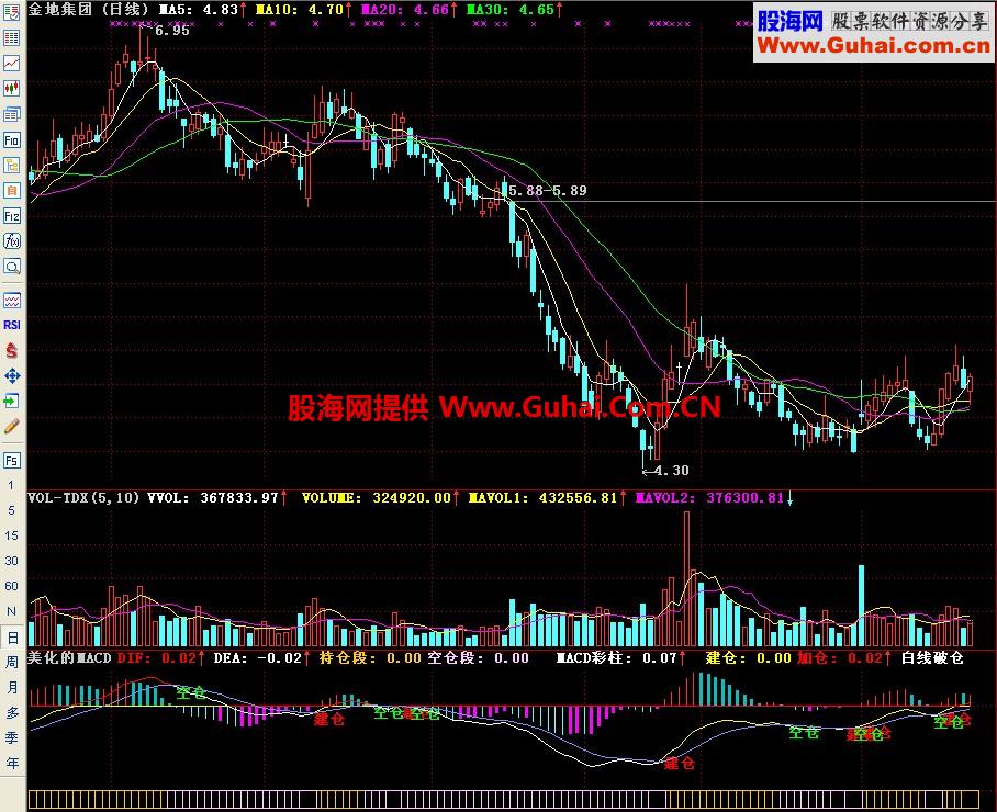 通达信美化的MACD副图指标